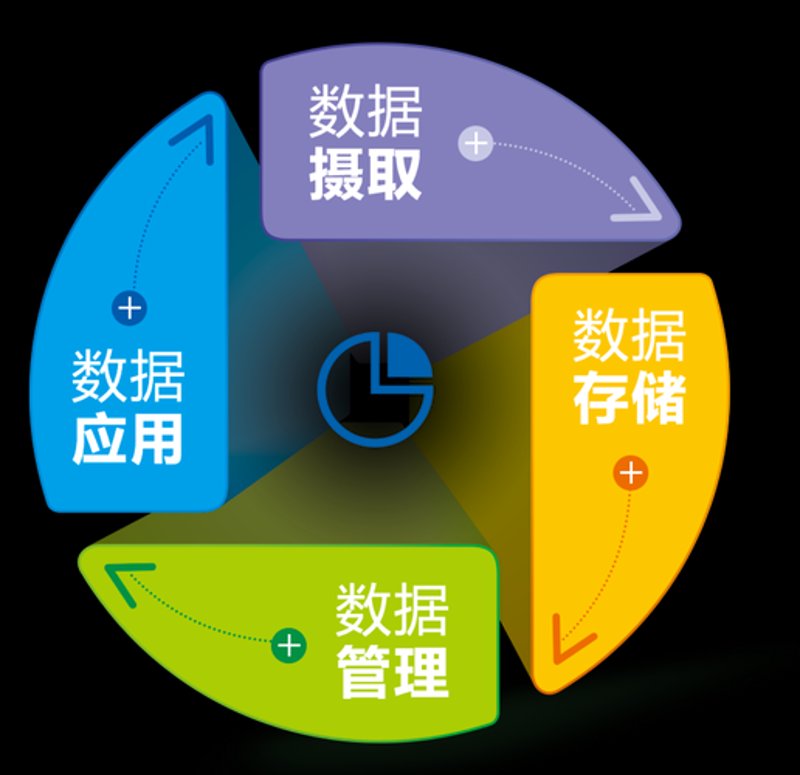 云计算服务